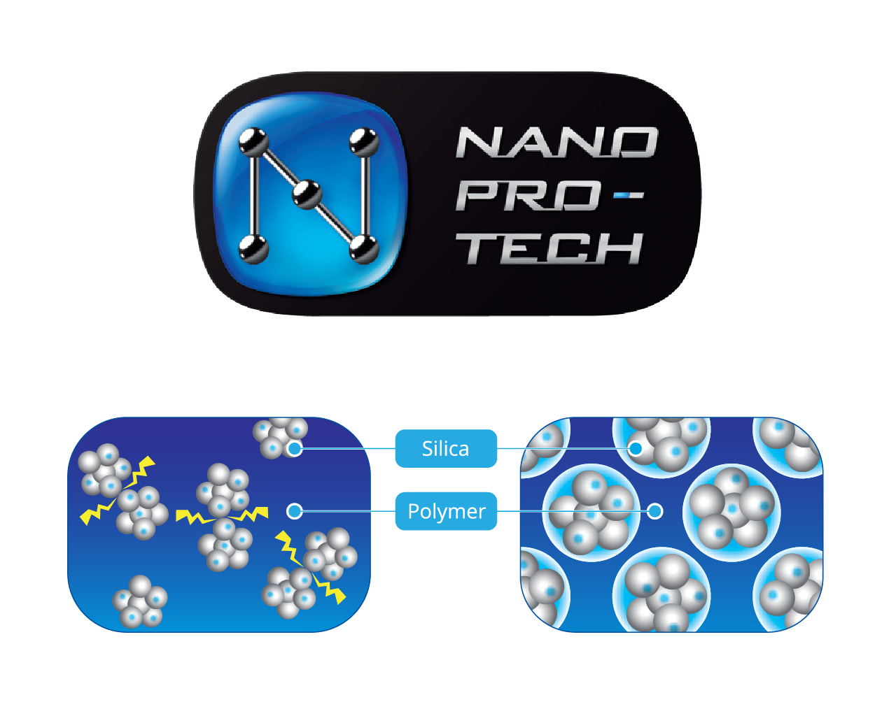 Bridgestone Nano-ProTech Bridgestone Nano-ProTech
